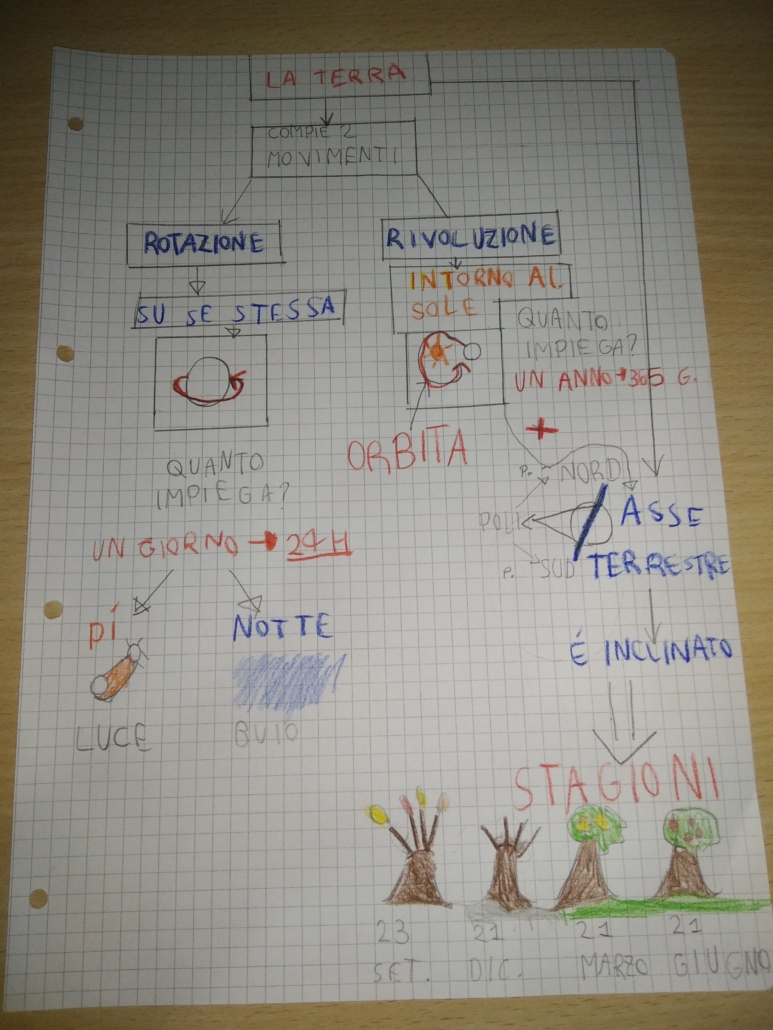 Immagine che contiene testo, lavagnabianca

Descrizione generata automaticamente